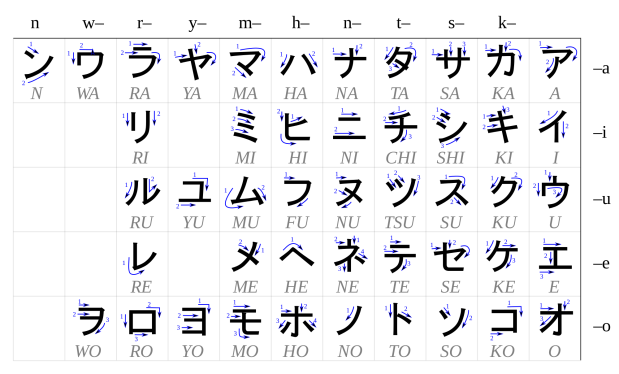 Katakana Table 2000px